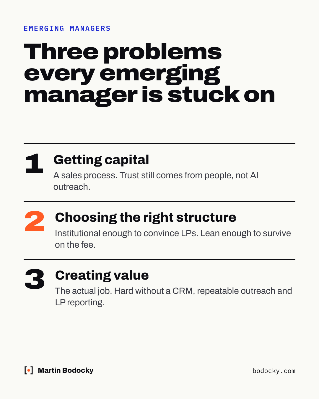 Emerging managers. Three problems every emerging manager is stuck on. 1 Getting capital: a sales process, trust still comes from people, not AI outreach. 2 Choosing the right structure: institutional enough to convince LPs, lean enough to survive on the fee. 3 Creating value: the actual job, hard without a CRM, repeatable outreach and LP reporting.